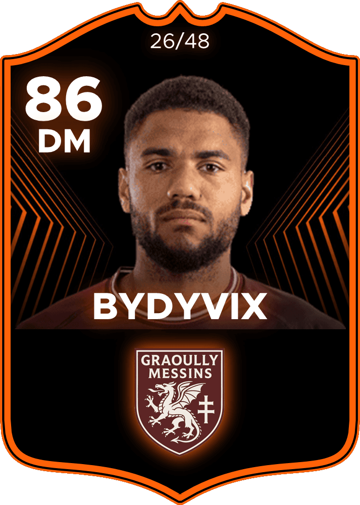 ByDyVix